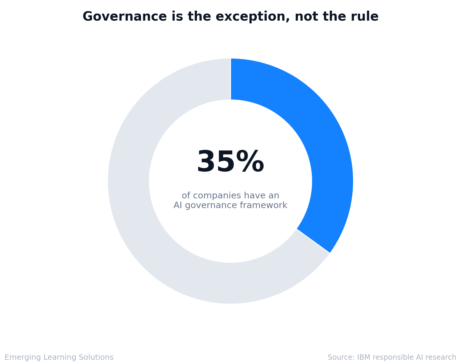Don't Give AI the Ability to Delete Your Data (and Other Governance Lessons Learned the Hard Way)