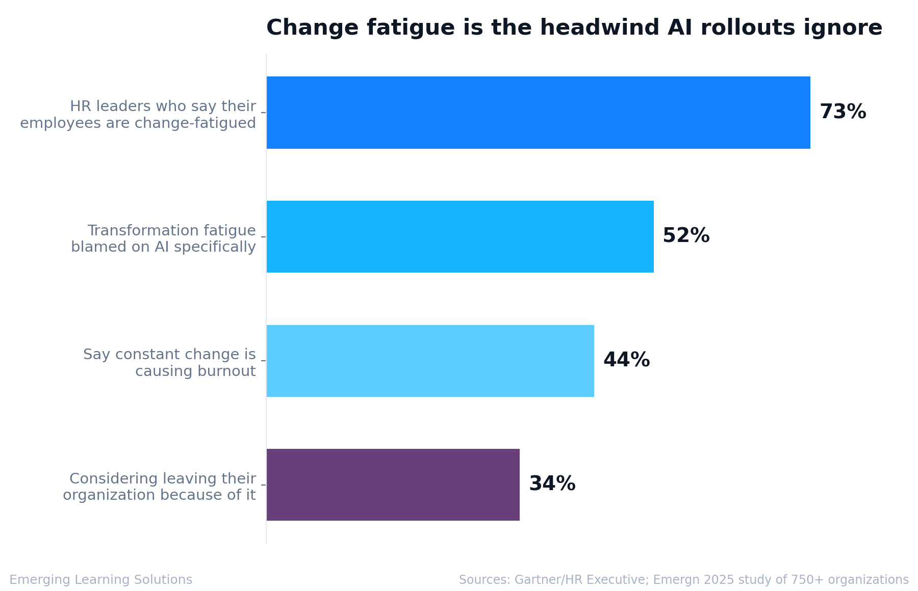 Your Team Isn't Resisting AI. They're Exhausted.